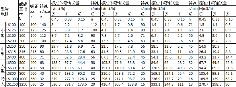 螺旋蛟龍輸送機(jī)特點