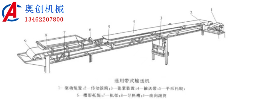 皮帶輸送機(jī)的簡介 皮帶輸送機(jī)的簡介