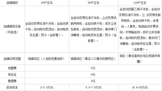 干洗店加盟哪個品牌便宜